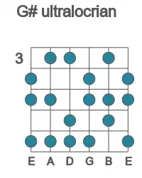 Guitar scale for ultralocrian in position 3